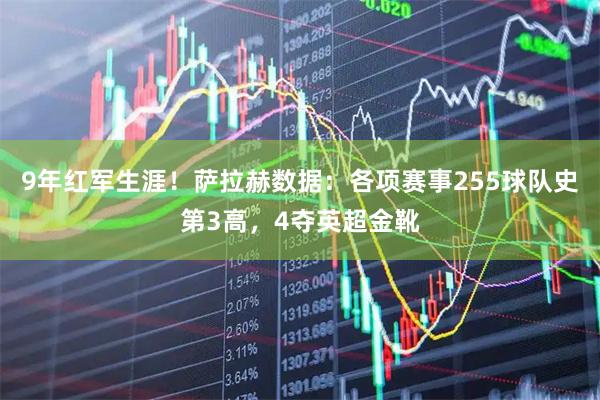 9年红军生涯！萨拉赫数据：各项赛事255球队史第3高，4夺英超金靴